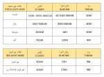 جدول راهنمای حالت های نوری چراغ قوه اولایت