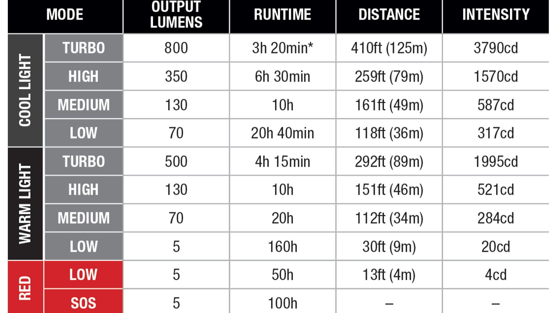 هدلامپ فنیکس کد HL18R-T