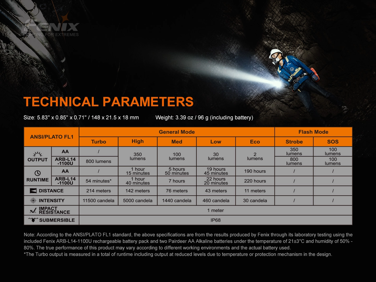 چراغ قوه FENIX کد LD22 V2.0