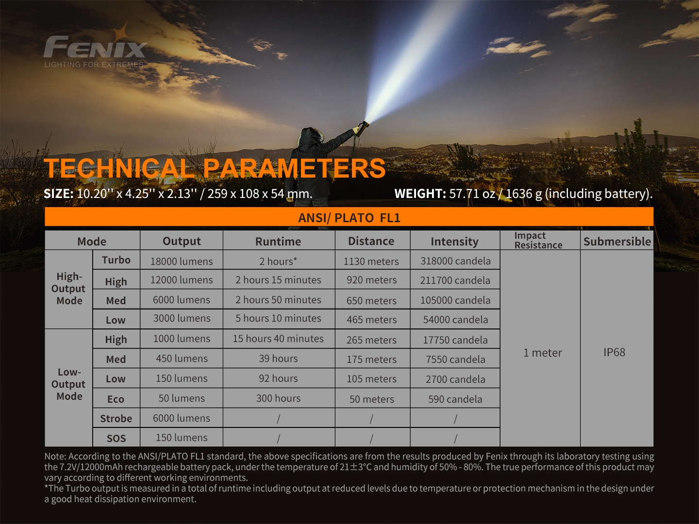 FENIX LR80R Technical Parameters