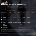 چراغ قوه فنیکس کد PD36R V2.0