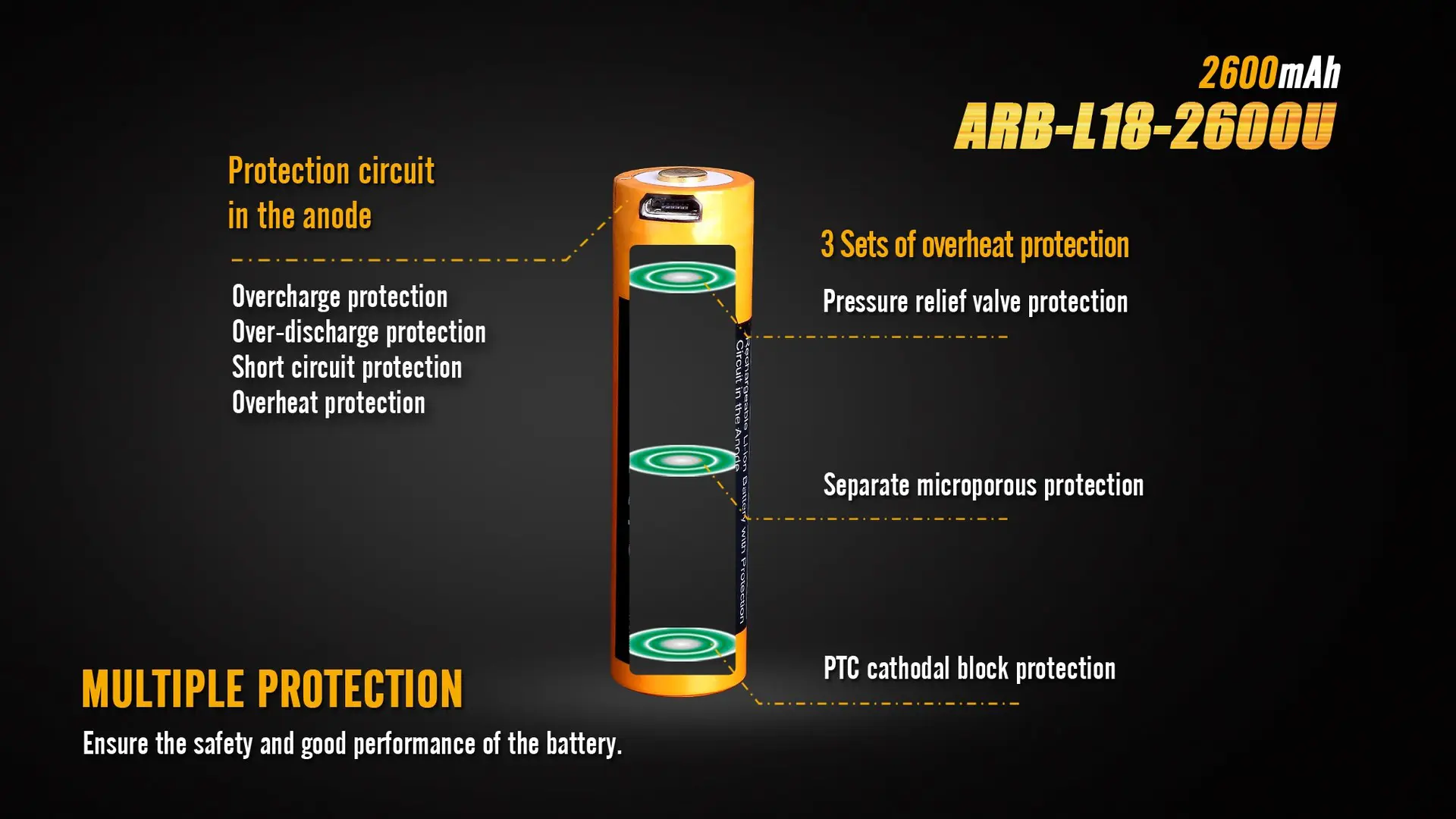 باتری فنیکس کد ARB-L18-2600U