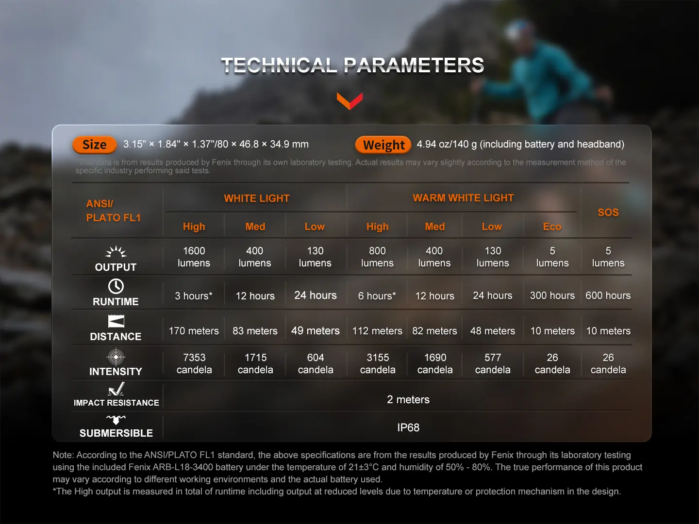 هدلامپ فنیکس کد HM65R-T V2.0