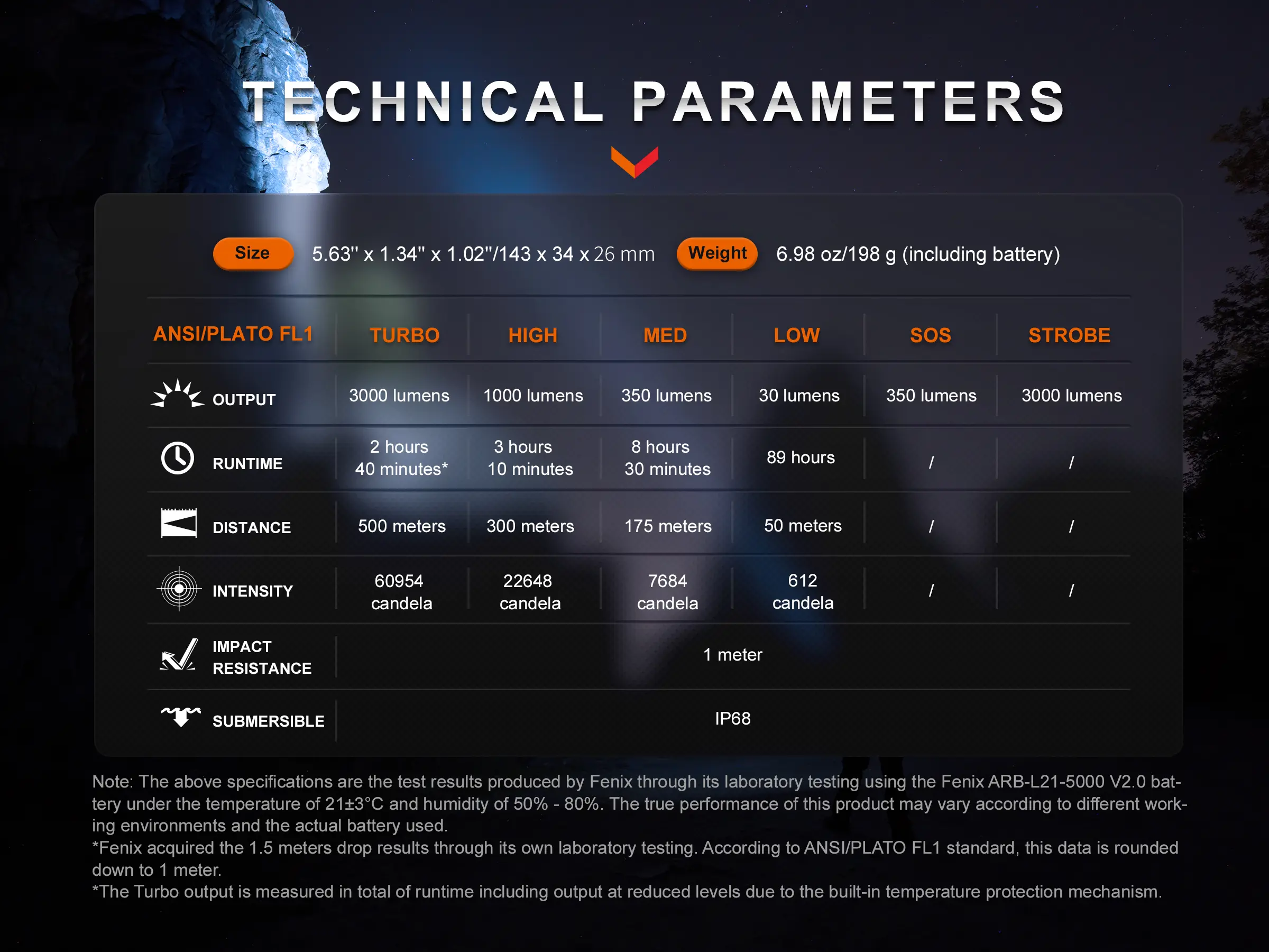 چراغ قوه فنیکس کد PD40R V3.0