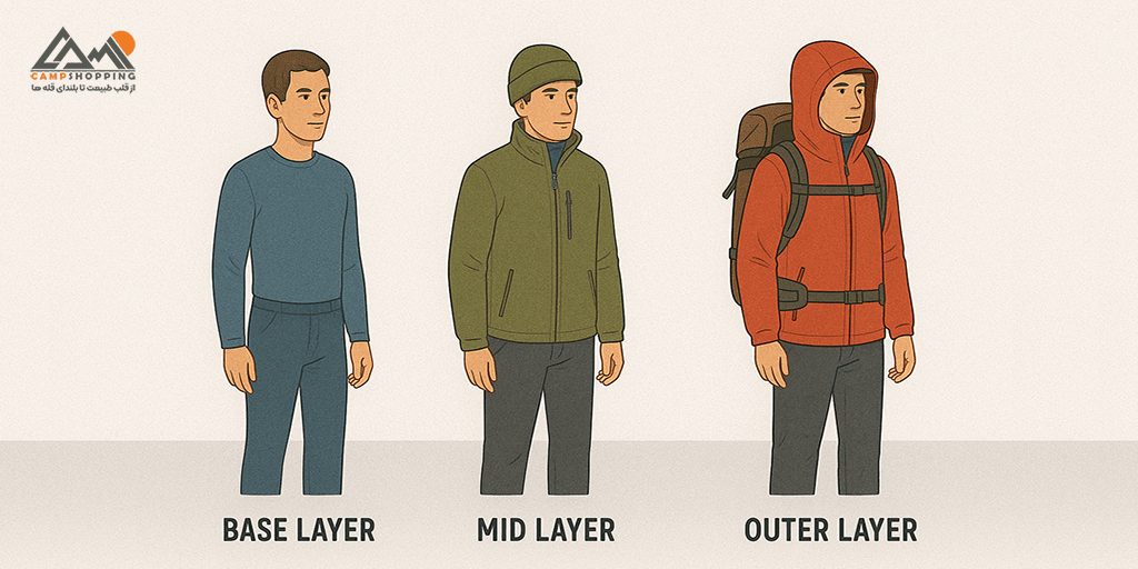 سیستم سه لایه لباس کوهنوردی