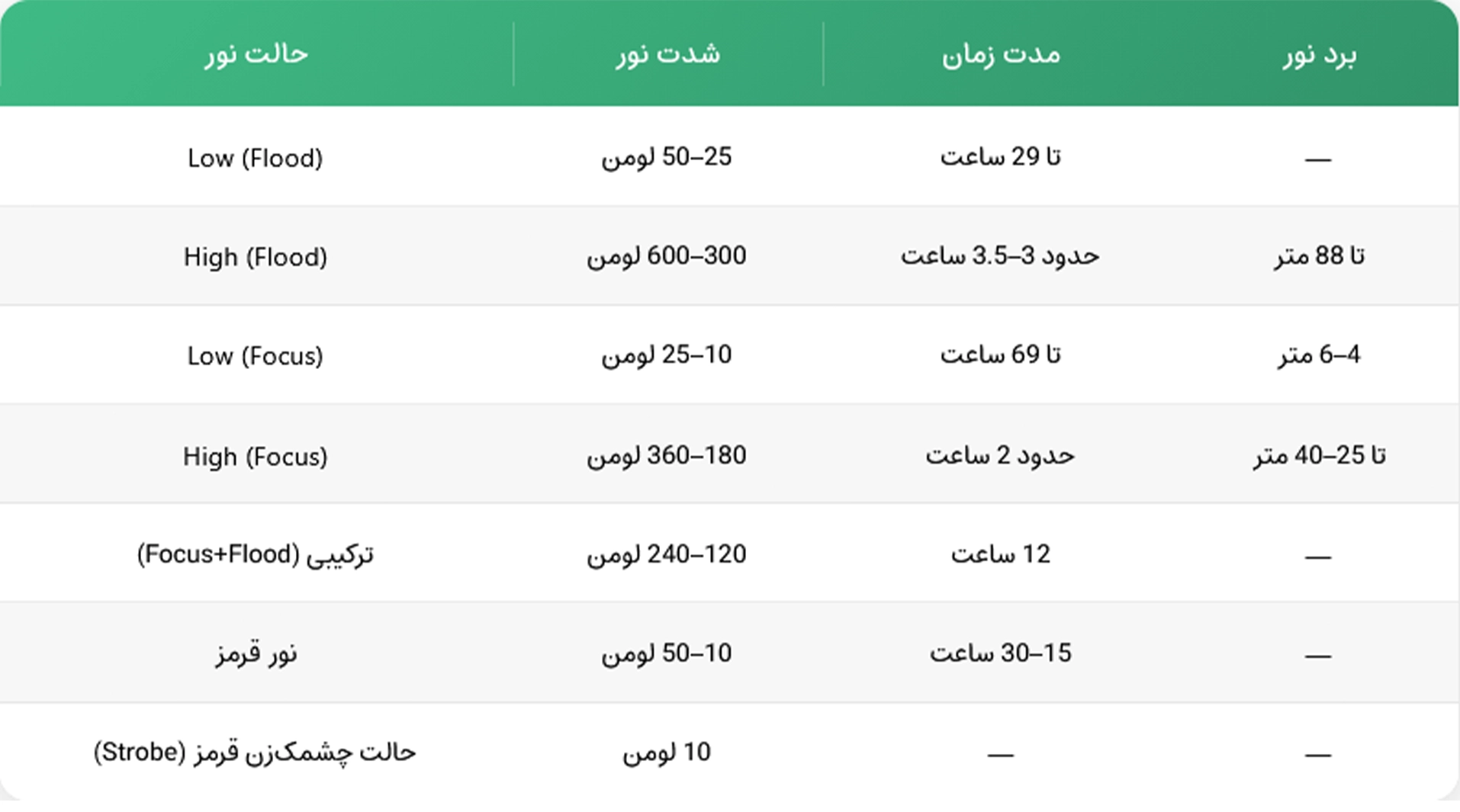 مینی پروژکتور سانری مدل CH600