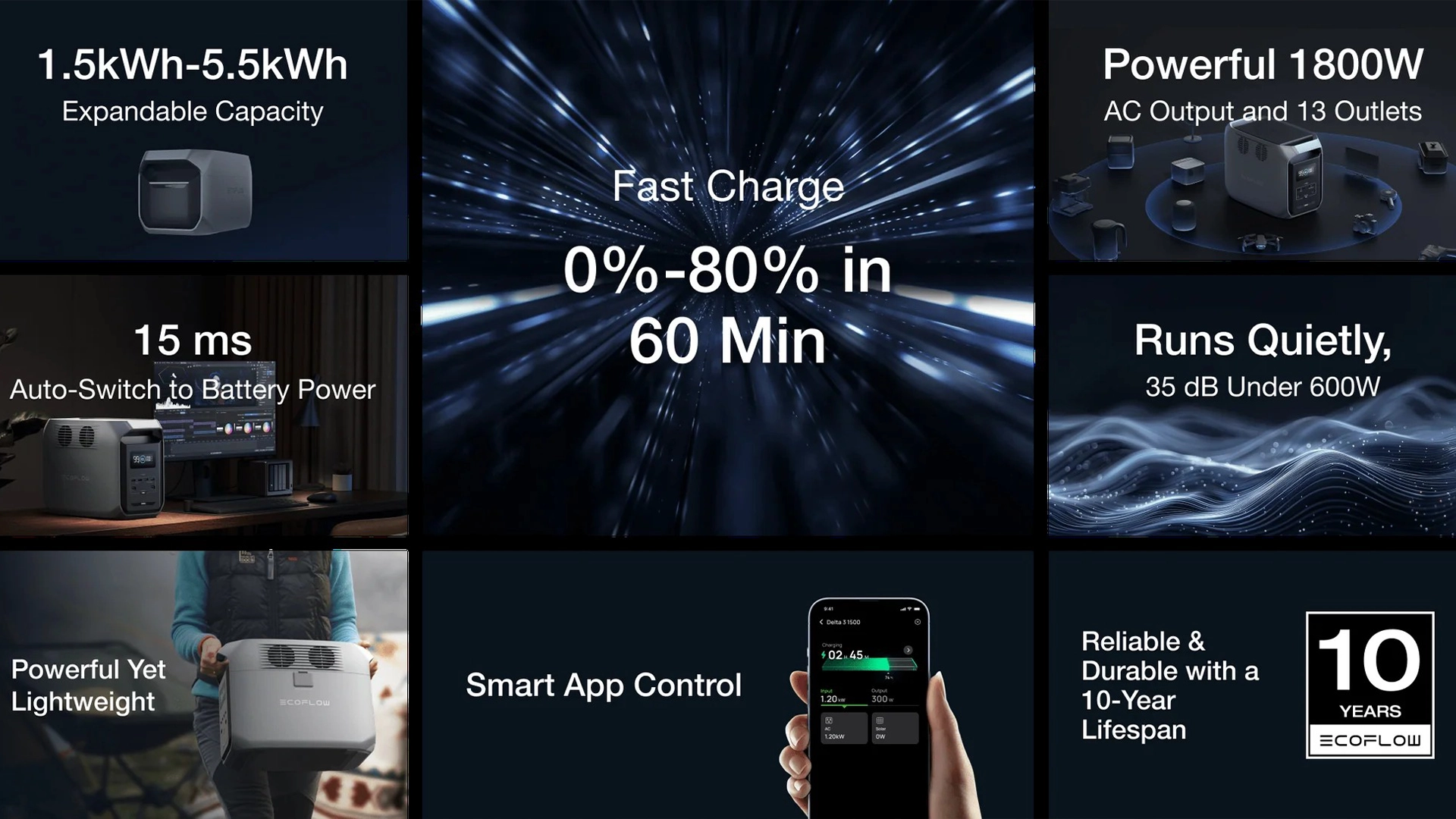 پاوراستیشن اکوفلو مدل DELTA 3 1500 - ظرفیت 1800W