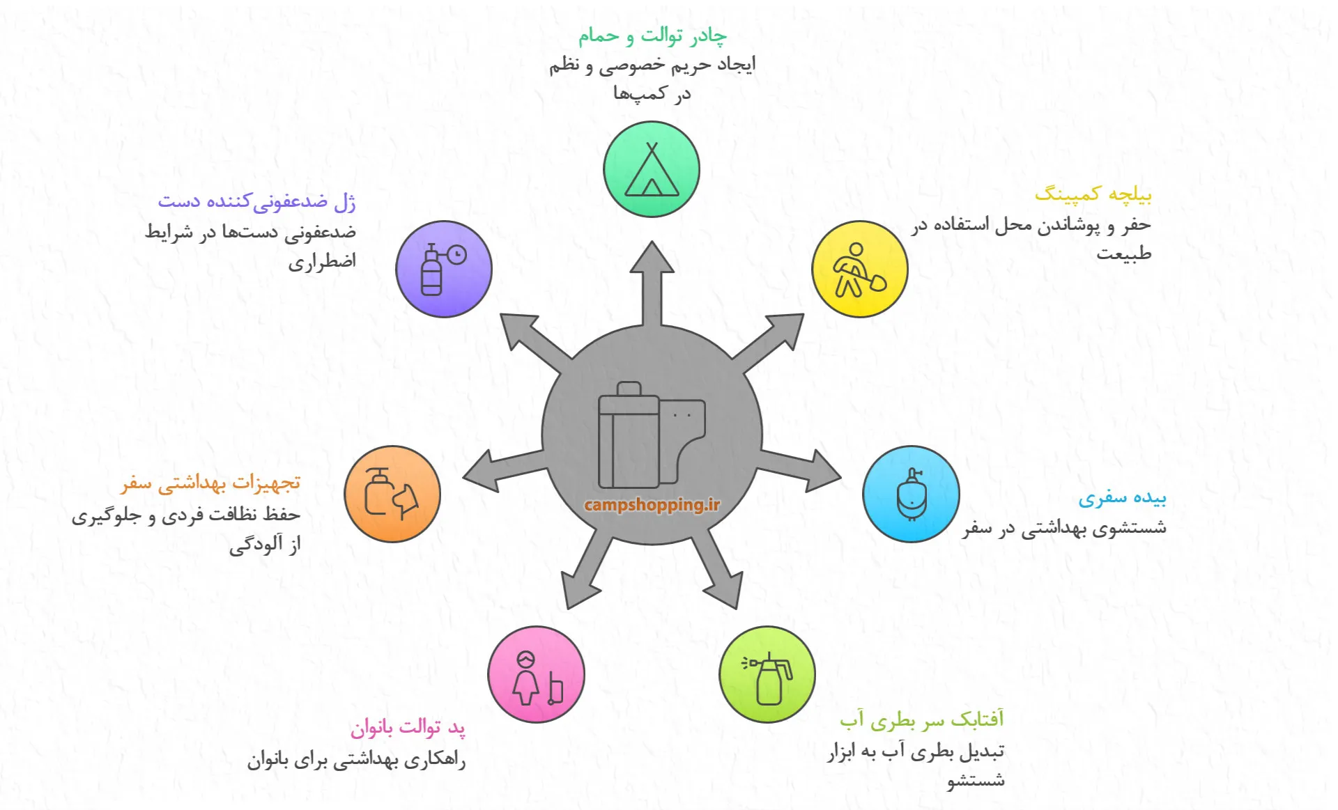 تجهیزات لازم برای دستشویی در سفر و طبیعت 