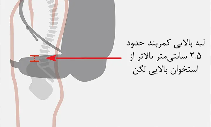 نحوه تنظیم کمربند لگن