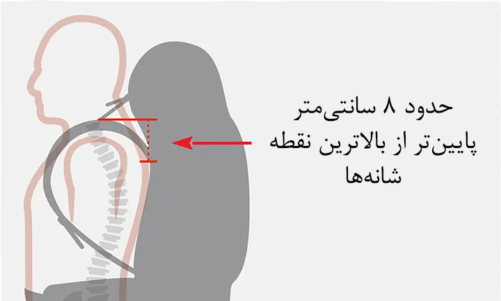 نحوه تنظیم بندهای شانه