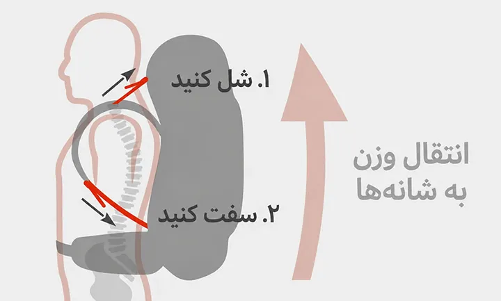 انتقال وزن به شانه ها