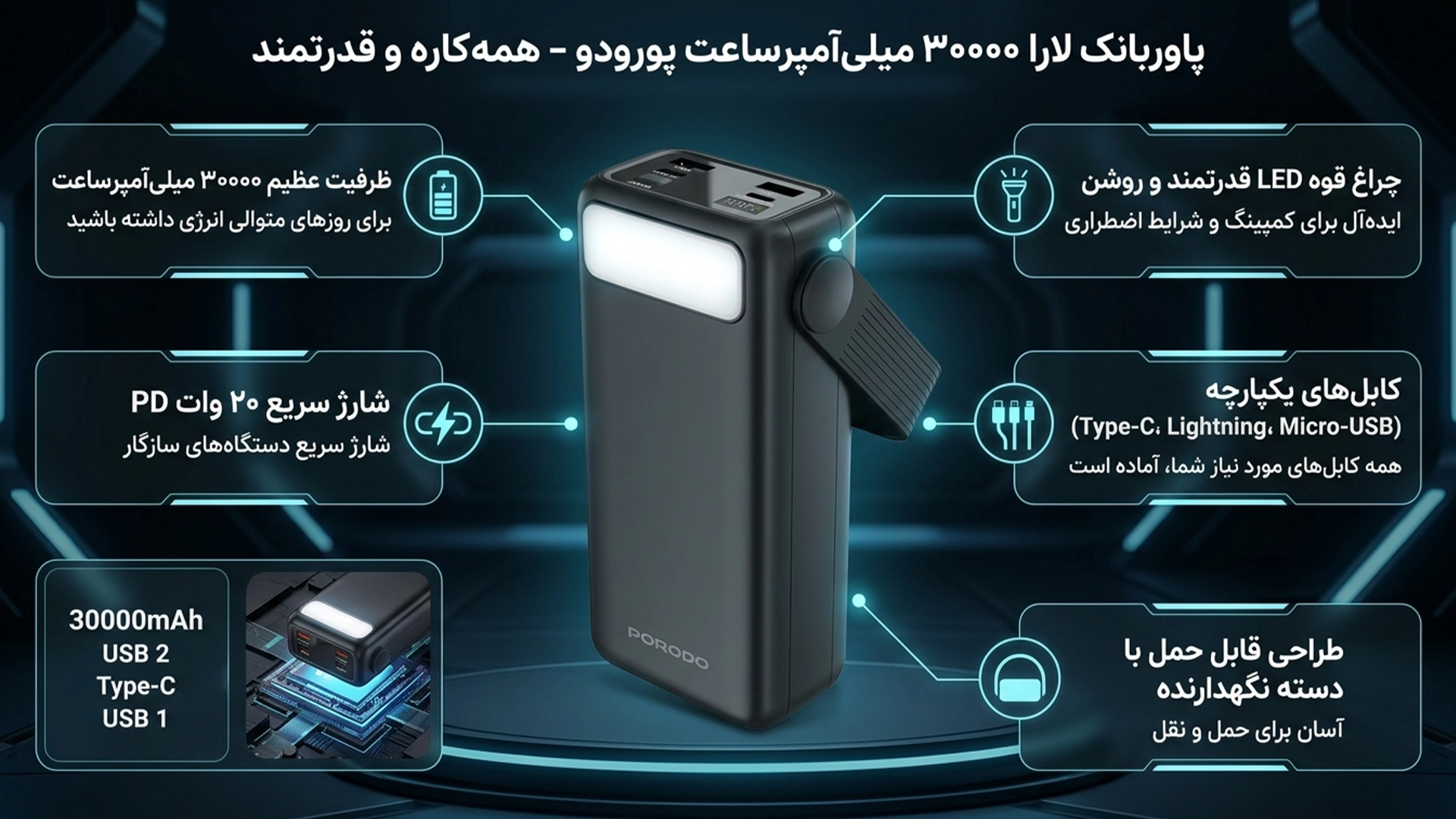 پاوربانک پرودو مدل LARA کد PDPBJ261 - ظرفیت 30000 میلی آمپر